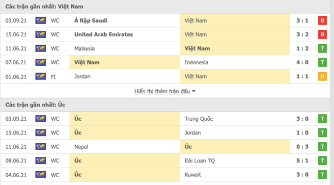 Nhận định, soi kèo, dự đoán Việt Nam vs Australia (bảng B vòng loại 3 World Cup 2022) - Ảnh 1.