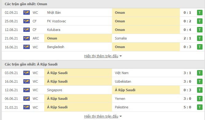 Nhận định, soi kèo, dự đoán Oman vs Saudi Arabia (vòng loại 3 World Cup 2022) - Ảnh 2.
