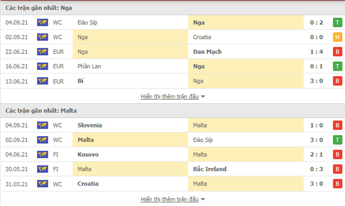 Nhận định, soi kèo, dự đoán Nga vs Malta (vòng loại World Cup 2022 khu vực châu Âu) - Ảnh 2.