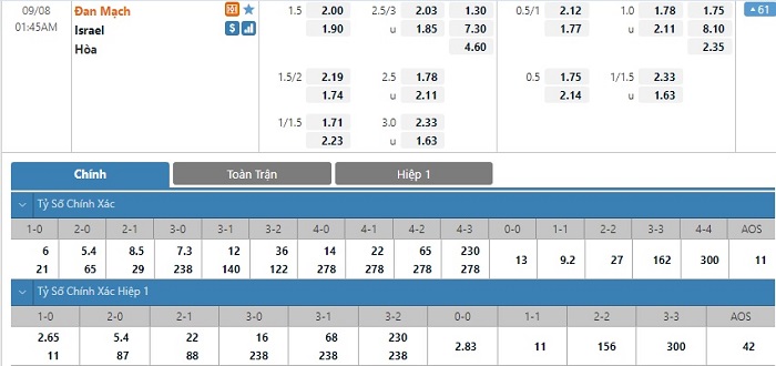 Nhận định, soi kèo, dự đoán Đan Mạch vs Israel (vòng loại World Cup 2022 khu vực châu Âu) - Ảnh 1.