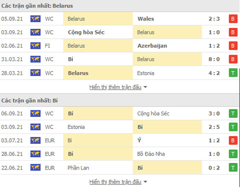 Nhận định, soi kèo, dự đoán Belarus vs Bỉ (vòng loại World Cup 2022 khu vực châu Âu) - Ảnh 2.