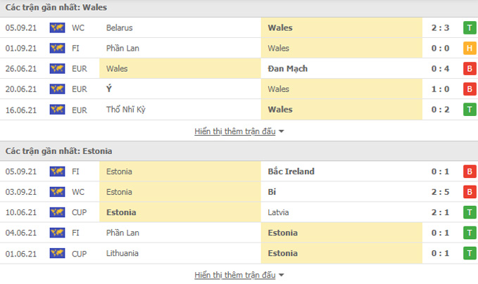 Nhận định, soi kèo, dự đoán Wales vs Estonia (vòng loại World Cup 2022 khu vực châu Âu) - Ảnh 1.