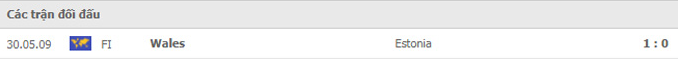 Nhận định, soi kèo, dự đoán Wales vs Estonia (vòng loại World Cup 2022 khu vực châu Âu) - Ảnh 2.