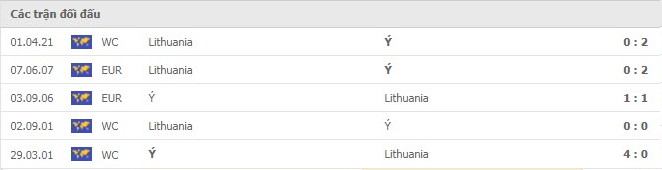 Nhận định, soi kèo, dự đoán Ý vs Litva (vòng loại World Cup 2022 khu vực châu Âu) - Ảnh 4.