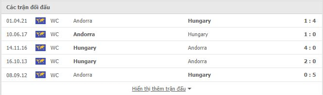 Nhận định, soi kèo, dự đoán Hungary vs Andorra (vòng loại World Cup 2022 khu vực châu Âu) - Ảnh 3.