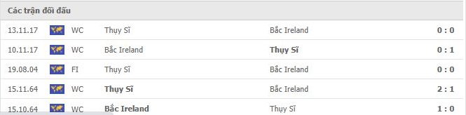 Nhận định, soi kèo, dự đoán Bắc Ireland vs Thụy Sĩ (vòng loại World Cup 2022 khu vực châu Âu) - Ảnh 3.