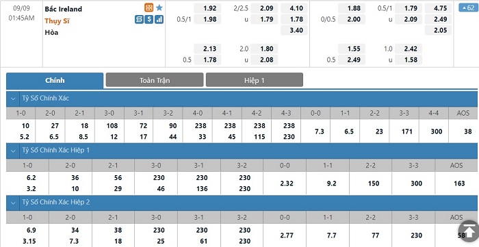 Nhận định, soi kèo, dự đoán Bắc Ireland vs Thụy Sĩ (vòng loại World Cup 2022 khu vực châu Âu) - Ảnh 1.