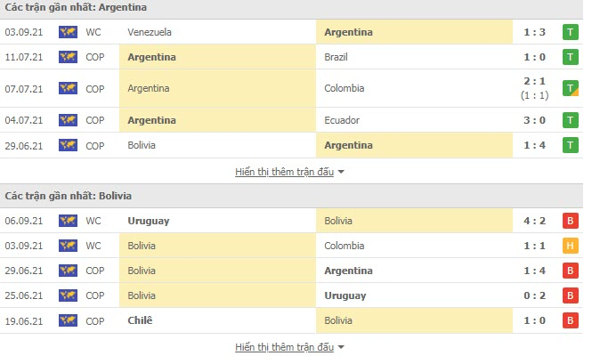Nhận định, soi kèo, dự đoán Argentina vs Bolivia (vòng loại World Cup 2022 Nam Mỹ) - Ảnh 2.