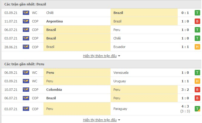 Nhận định, soi kèo, dự đoán Brazil vs Peru (vòng loại World Cup 2022 Nam Mỹ) - Ảnh 2.