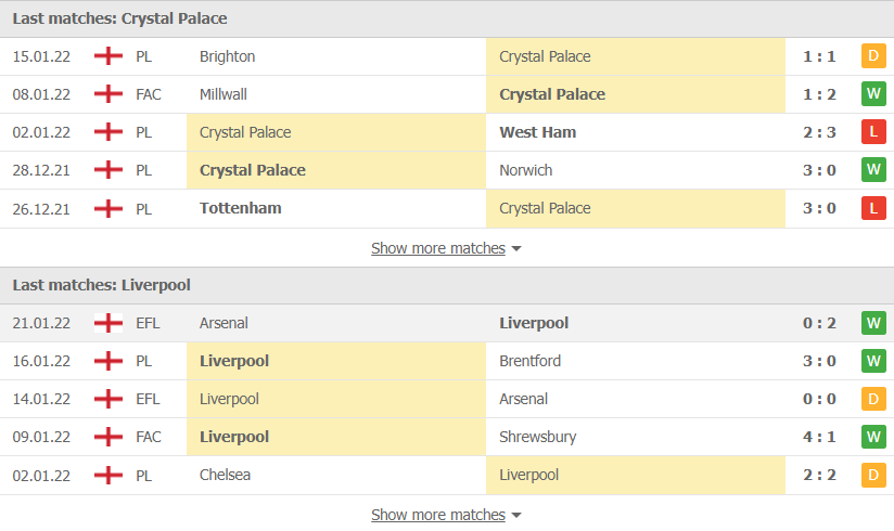 Nhận định, soi kèo, dự đoán Crystal Palace vs Liverpool, vòng 23 Ngoại hạng Anh - Ảnh 4.