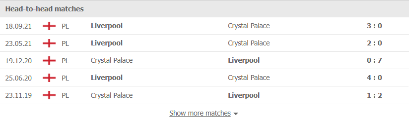 Nhận định, soi kèo, dự đoán Crystal Palace vs Liverpool, vòng 23 Ngoại hạng Anh - Ảnh 3.