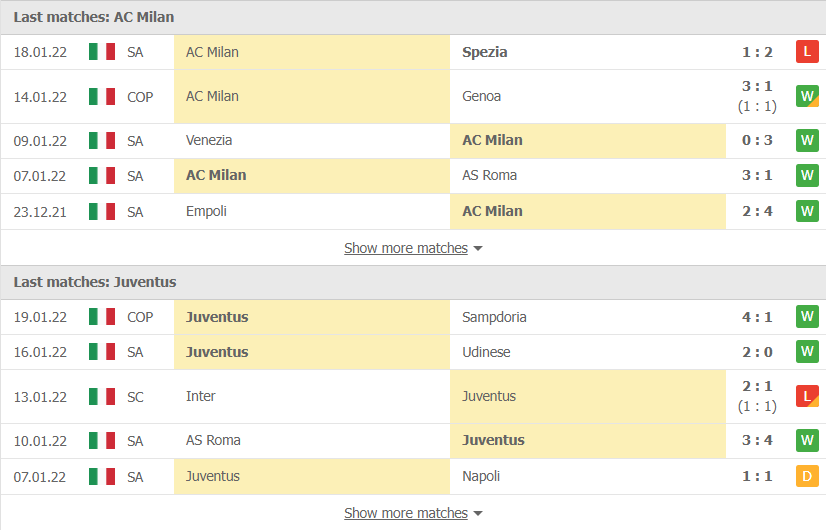 Nhận định, soi kèo, dự đoán AC Milan vs Juventus (vòng 23 Serie A) - Ảnh 4.
