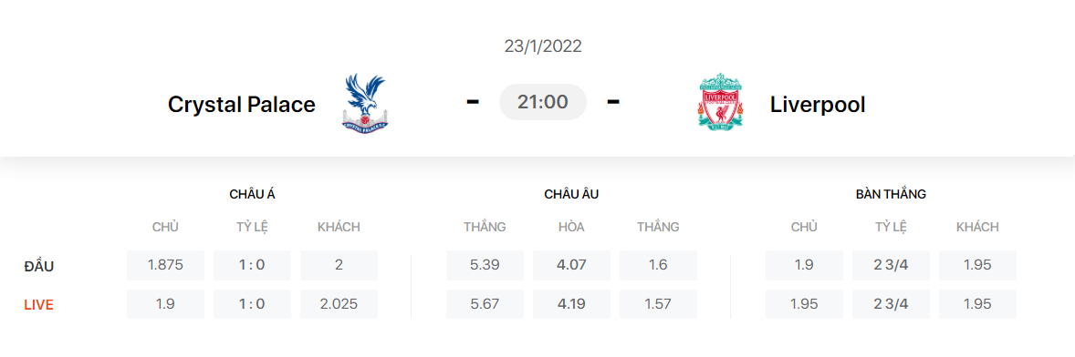 Nhận định, soi kèo, dự đoán Crystal Palace vs Liverpool, vòng 23 Ngoại hạng Anh - Ảnh 1.