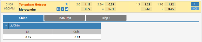 Nhận định, soi kèo, dự đoán Tottenham vs Morecambe (vòng 3 Cúp FA) - Ảnh 1.