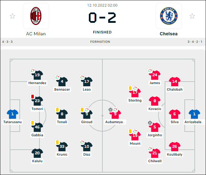 Thắng dễ Milan, Chelsea lên đỉnh bảng Champions League - Ảnh 1.