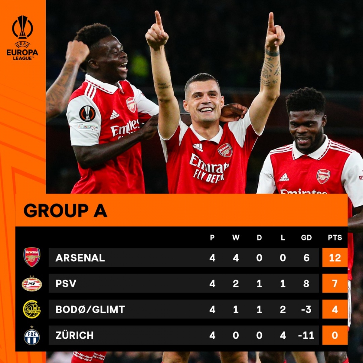 Thắng tối thiểu PSV Eindhoven, Arsenal giành vé đi tiếp ở Europa League - Ảnh 10.