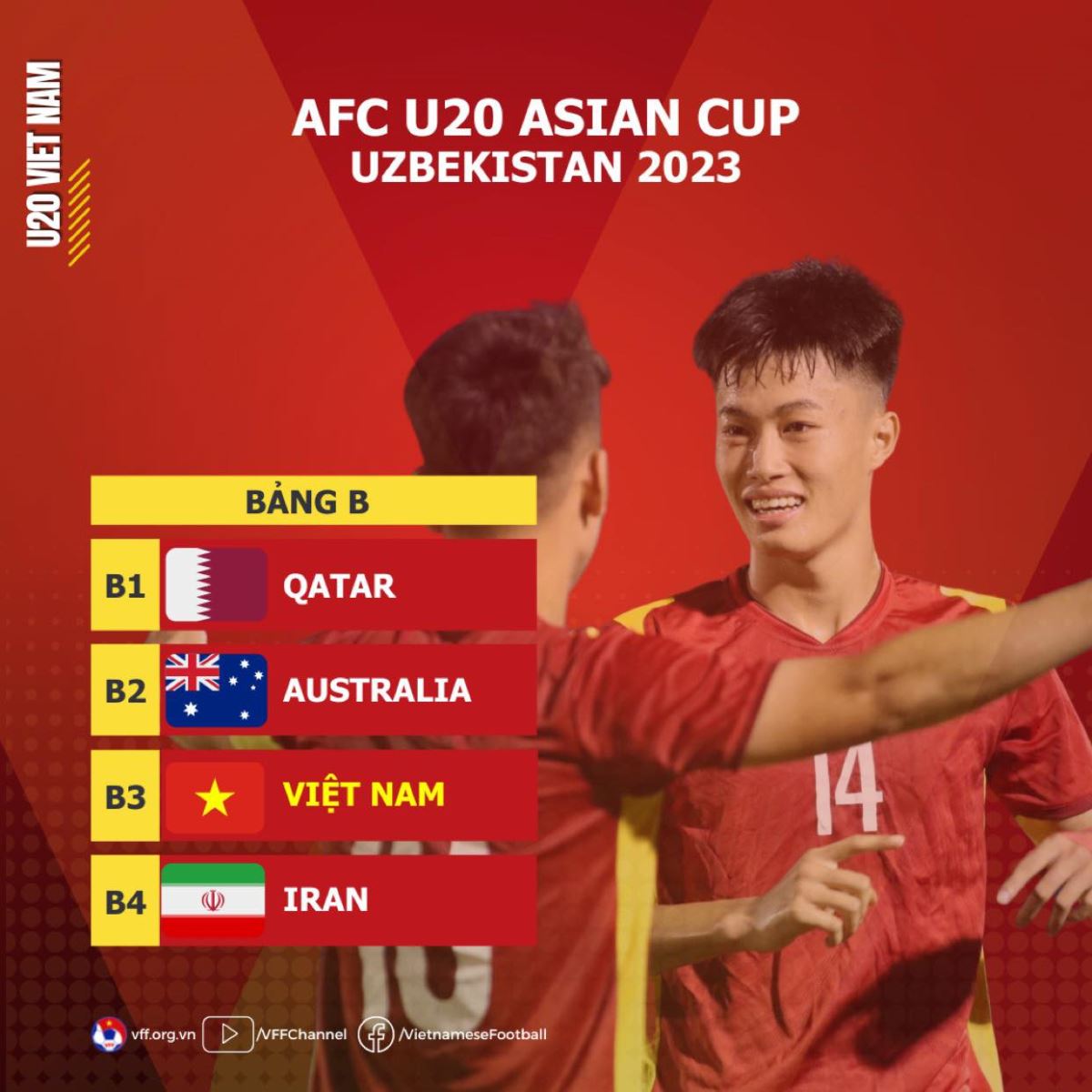 Xác định đối thủ của U20 Việt Nam tại VCK U20 châu Á 2023 - Ảnh 1.