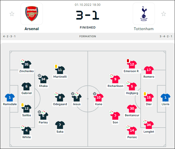 Đè bẹp Tottenham, Arsenal vững vàng trên ngôi đầu Ngoại hạng Anh - Ảnh 1.