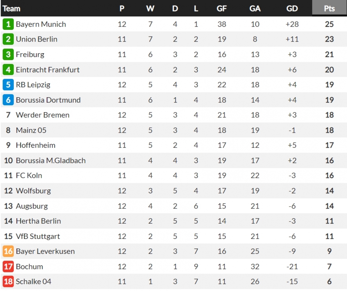 Bayern Munich tạm chiếm ngôi đầu Bundesliga sau khi &quot;đánh tennis&quot; với Mainz - Ảnh 10.