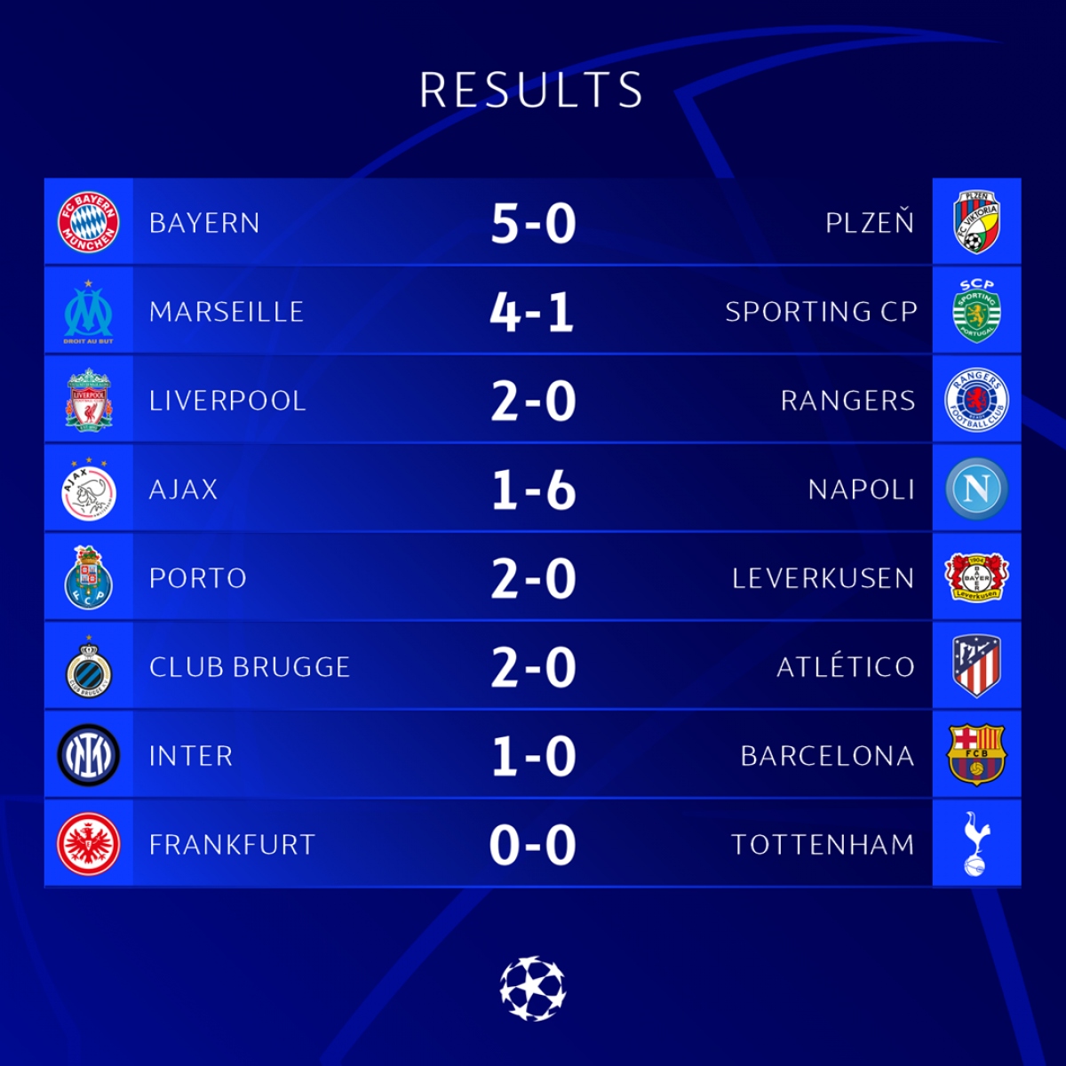 Kết quả Champions League: Liverpool, Bayern, Napoli thắng thuyết phục - Ảnh 4.