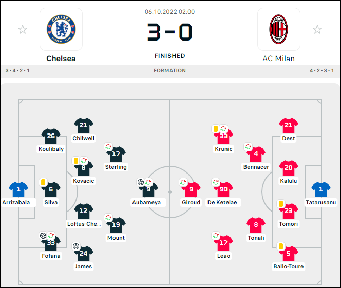 Thắng đậm Milan, Chelsea lại bừng sáng cơ hội giành vé đi tiếp - Ảnh 1.