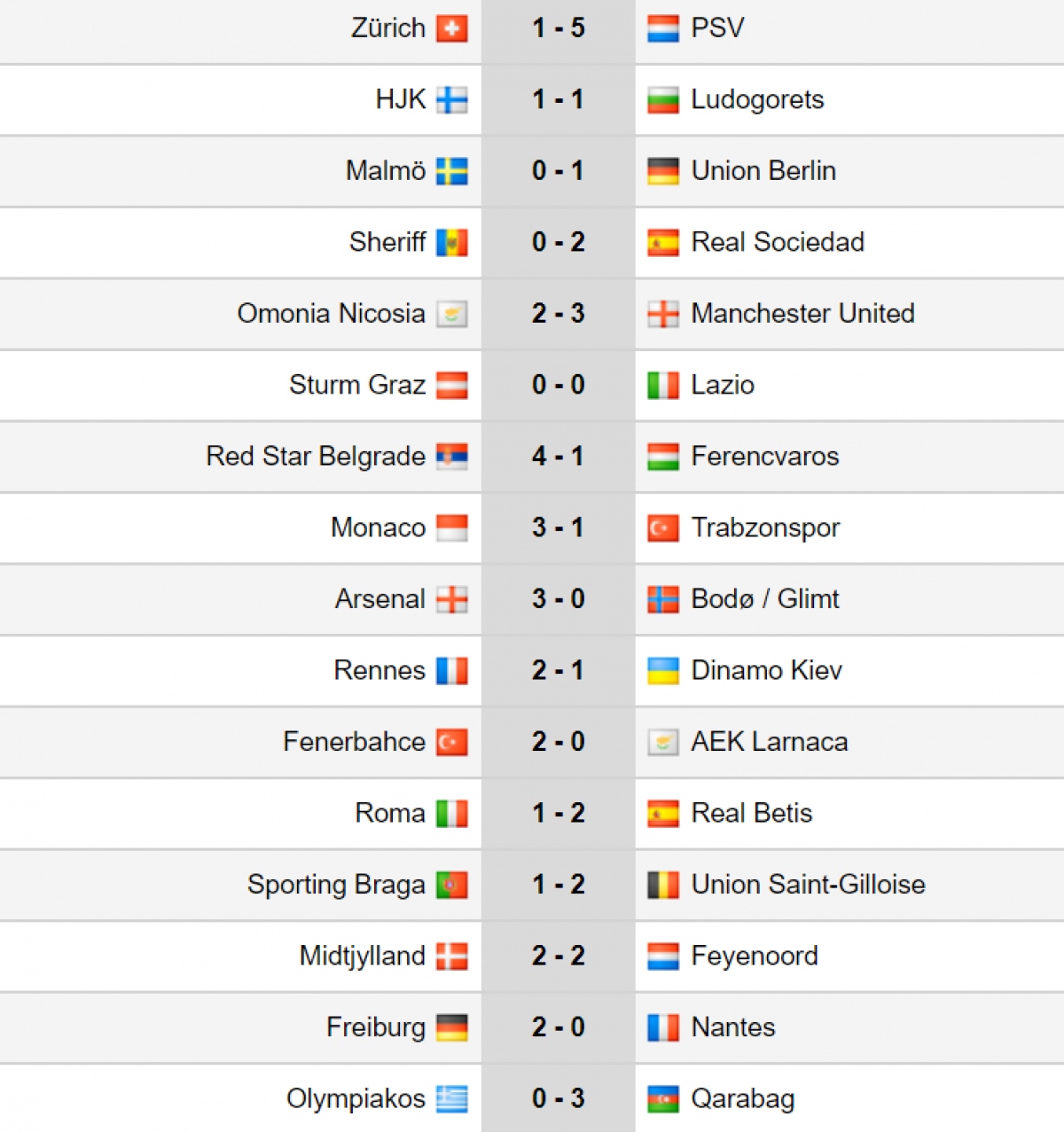 Kết quả Europa League: Arsenal thắng lớn, AS Roma gây thất vọng - Ảnh 3.