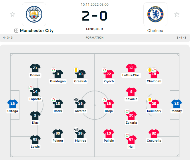 Man City loại Chelsea khỏi cúp Liên đoàn Anh - Ảnh 1.