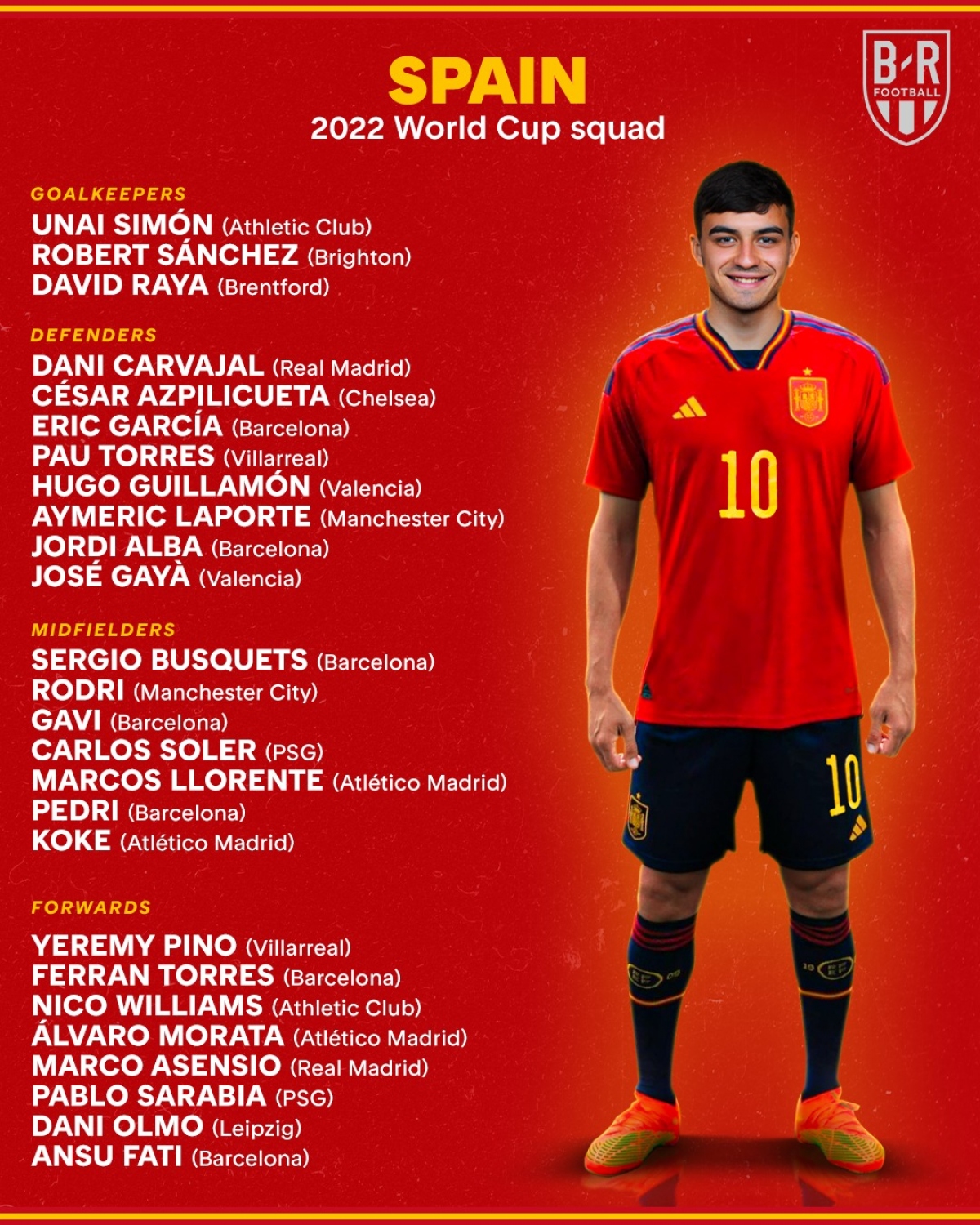 Danh sách ĐT Tây Ban Nha dự World Cup 2022: De Gea và Ramos bị gạch tên - Ảnh 1.