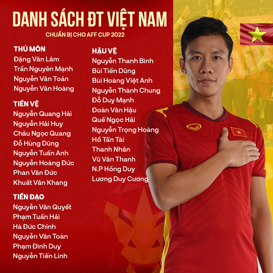 Danh sách ĐT Việt Nam chuẩn bị cho AFF Cup 2022: Công Phượng, Xuân Trường vắng mặt - Ảnh 1.