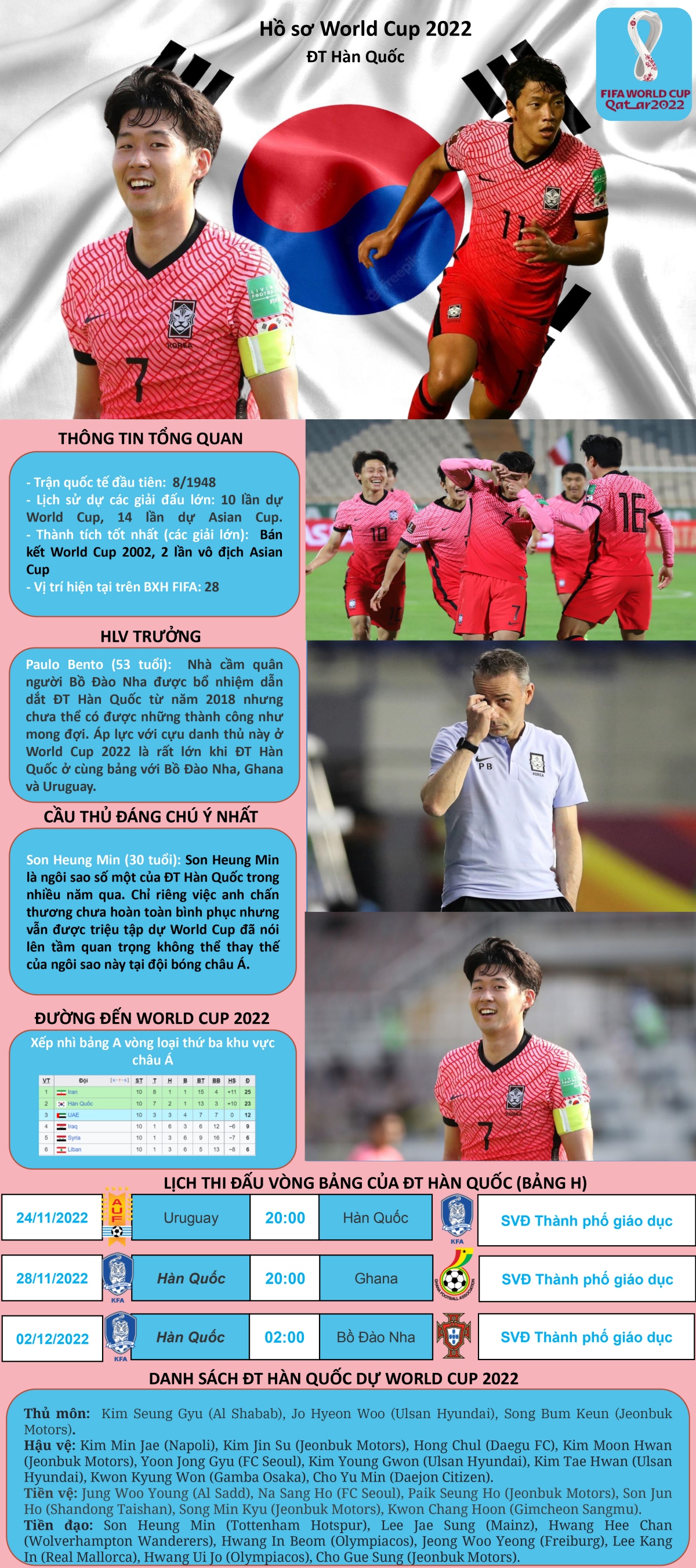 Hồ sơ các ĐT dự VCK World Cup 2022: Đội tuyển Hàn Quốc - Ảnh 1.