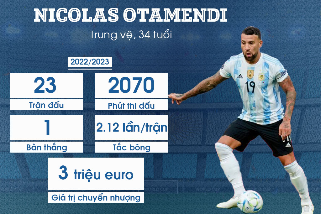 Ứng viên vô địch World Cup 2022 - Tuyển Argentina: Cơ hội cuối cùng của Messi - Ảnh 4.