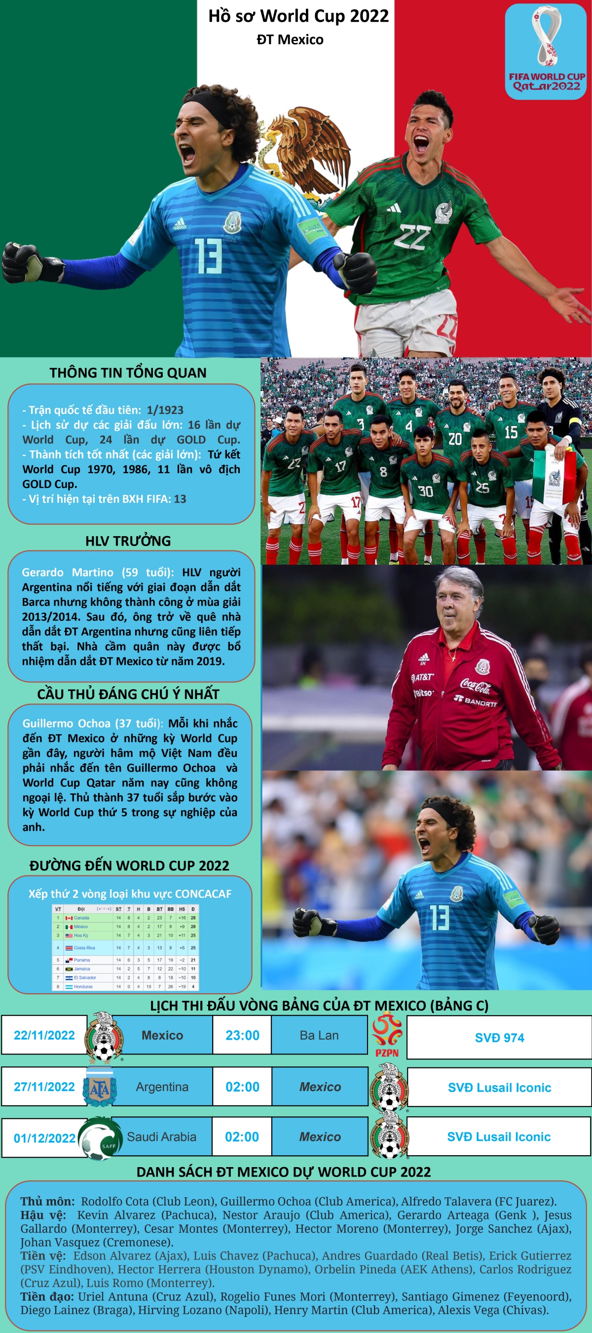 Hồ sơ các ĐT dự VCK World Cup 2022: Đội tuyển Mexico - Ảnh 1.