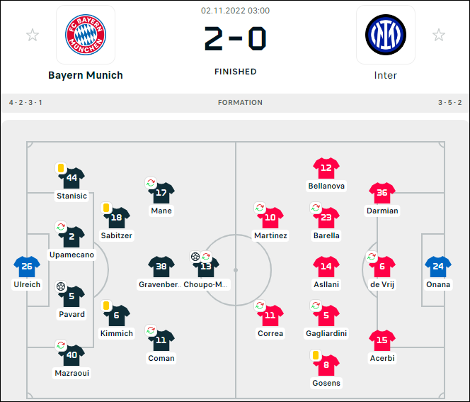 Thắng nốt Inter, Bayern phá sâu kỷ lục của Real Madrid - Ảnh 1.