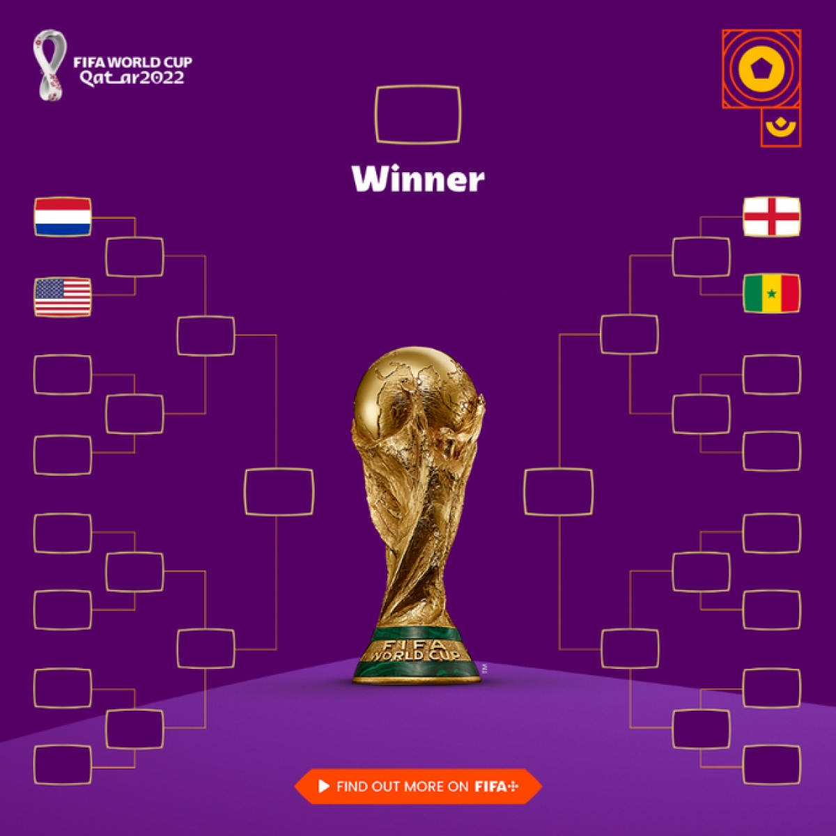 Xác định 2 cặp đấu ở vòng 1/8 World Cup 2022: Anh gặp Senegal, Hà Lan với Mỹ - Ảnh 1.