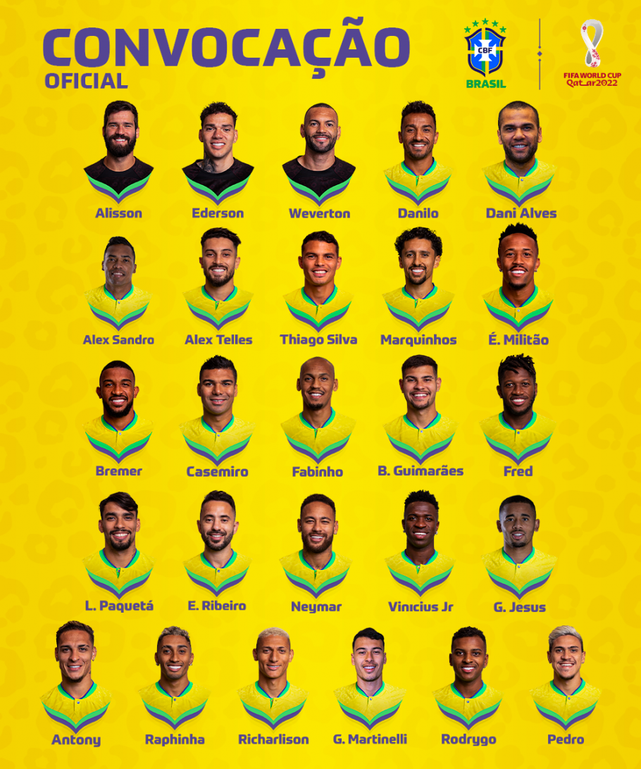 Brazil gọi 9 tiền đạo cho World Cup 2022 - Ảnh 1.