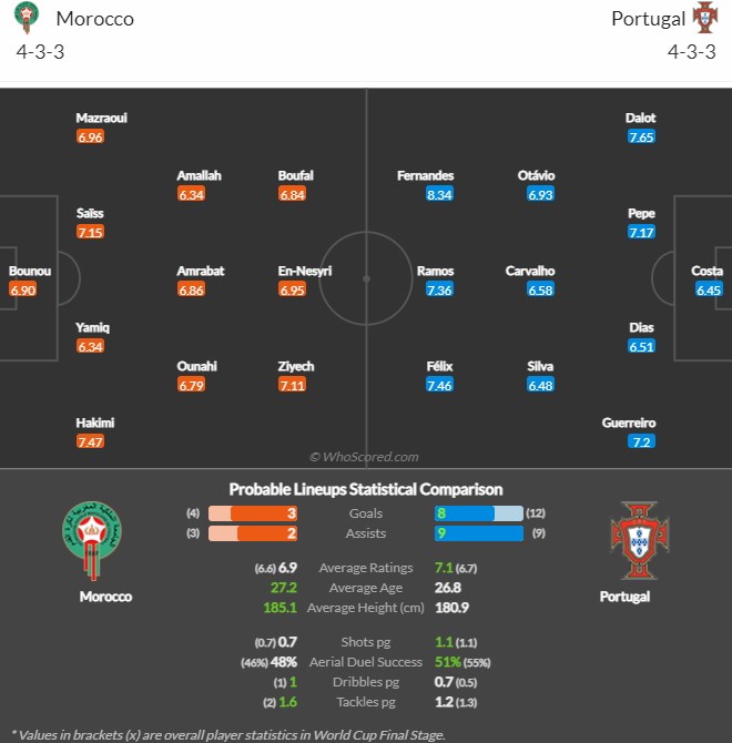 Morocco - Bồ Đào Nha: Ký ức đẹp ùa về với Ronaldo - Ảnh 5.