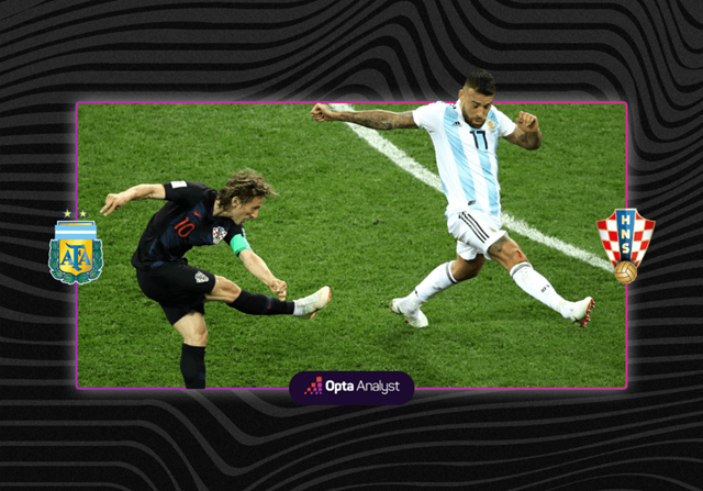 Argentina - Croatia: Khắc tinh của bóng đá Nam Mỹ - Ảnh 1.
