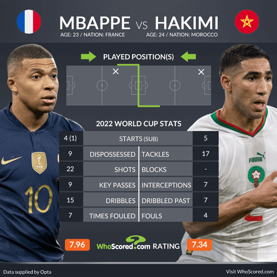 Mbappe - Hakimi: Tình bạn đẹp từ PSG tới World Cup - Ảnh 4.