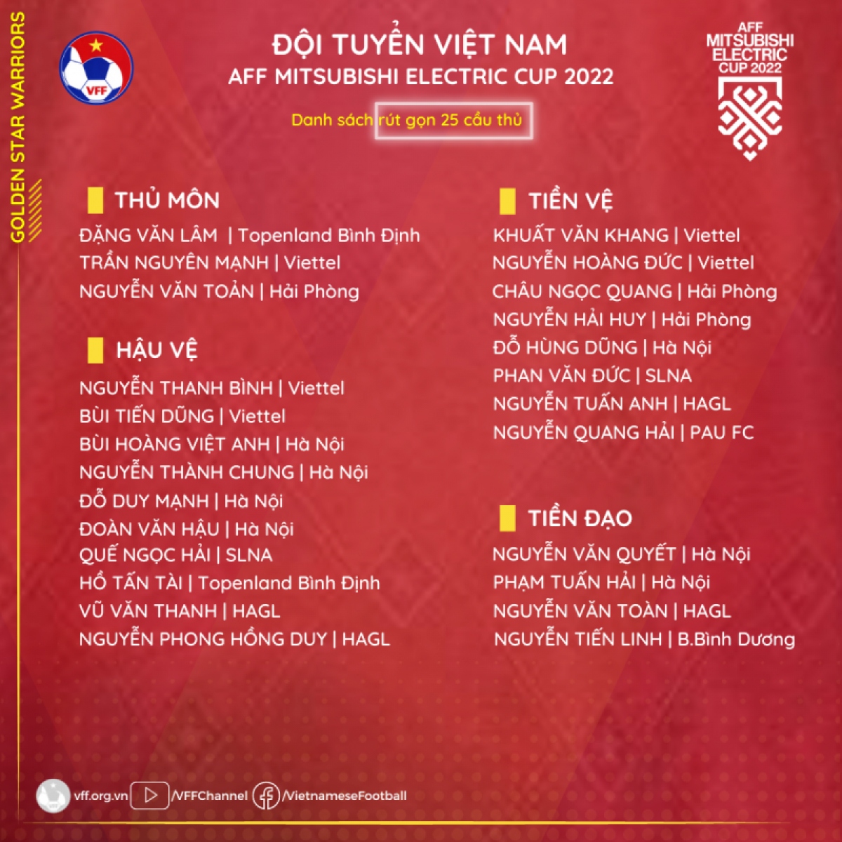 Danh sách ĐT Việt Nam dự AFF Cup 2022: Niềm tin &quot;ít ỏi&quot; của HLV Park Hang Seo - Ảnh 3.