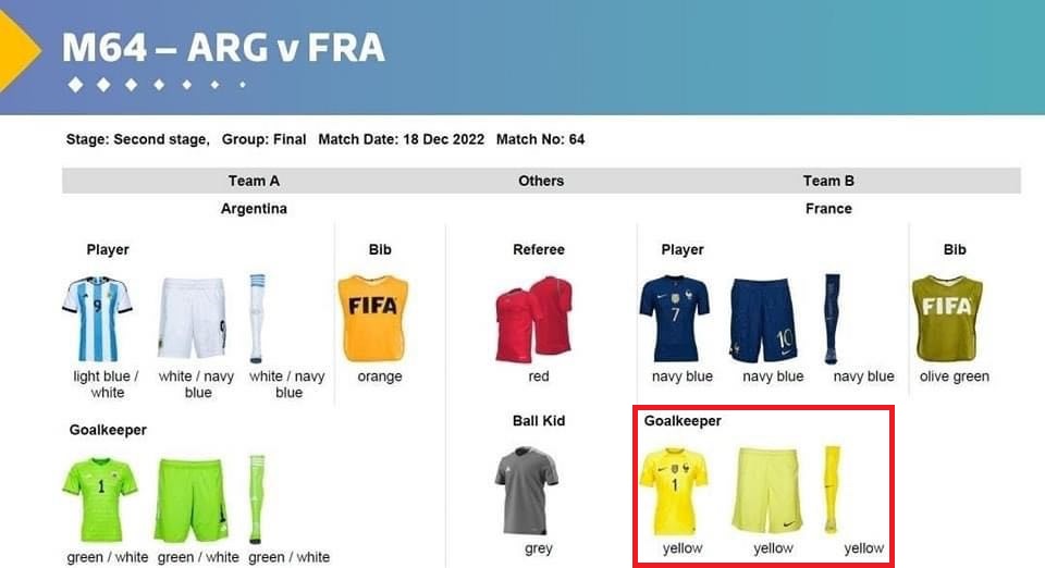 Thủ môn tuyển Pháp mặc màu áo 'đen đủi' trong trận chung kết World Cup - Ảnh 1.