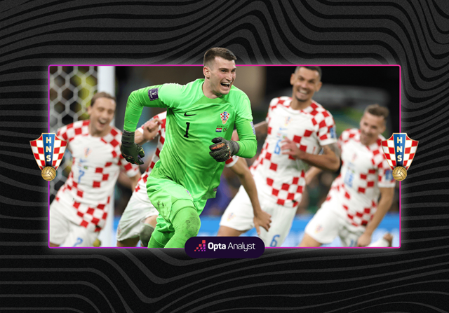 Tại sao một quốc gia ‘nhỏ bé’ như Croatia lại thành công ở World Cup? - Ảnh 2.
