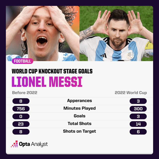 Argentina - Pháp: Lời chia tay trọn vẹn của Messi - Ảnh 3.