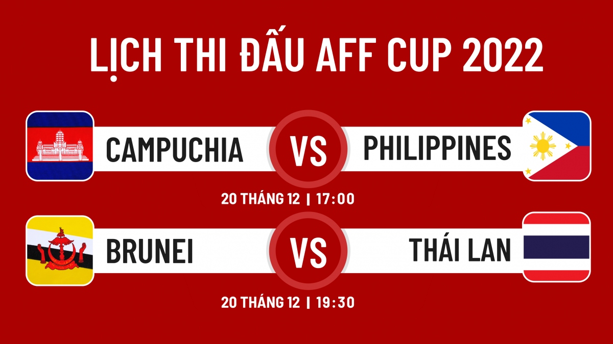 Lịch thi đấu AFF Cup 2022 hôm nay (20/12): Thái Lan ''đại thắng&quot;? - Ảnh 1.