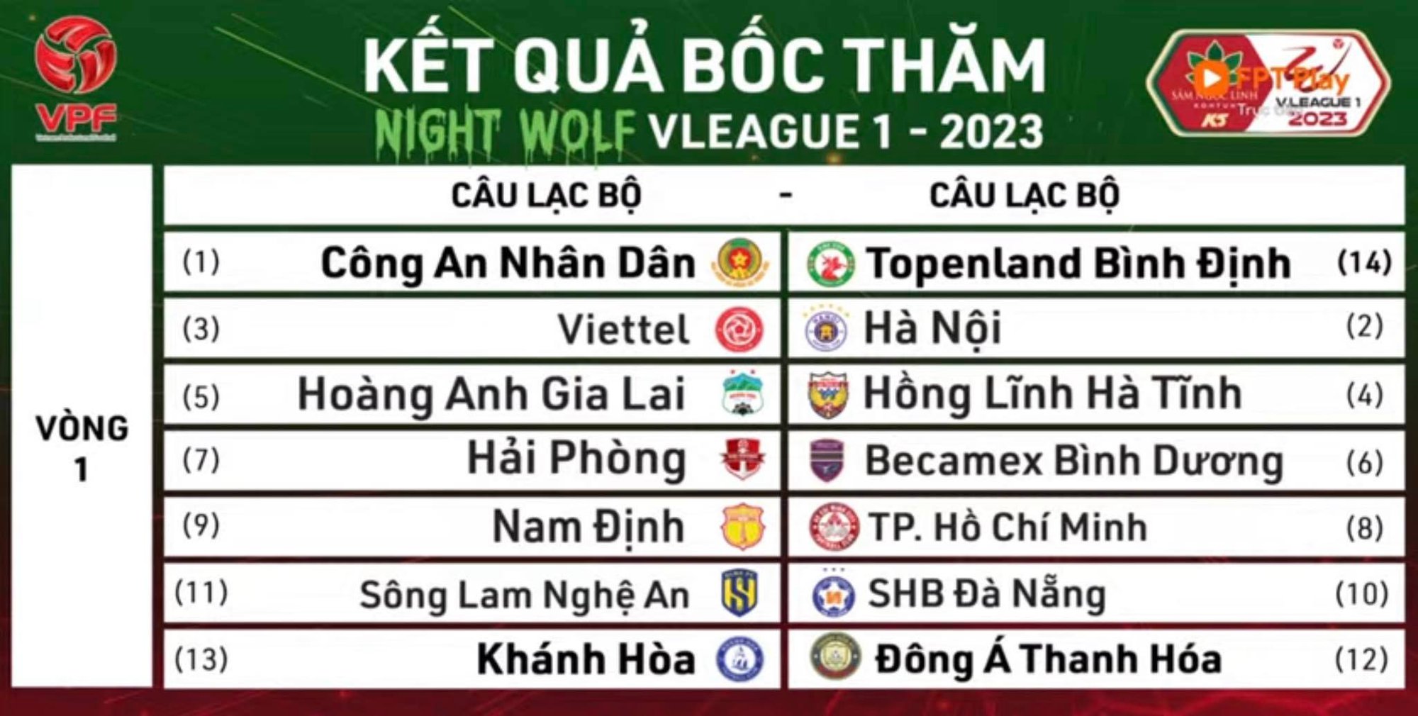 V.League 2023: Kịch tính trận 'Derby' thủ đô giữa Viettel và Hà Nội - Ảnh 1.