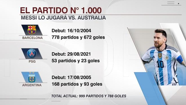 Argentina - Australia: Messi làm nên chuyện trong trận đấu thứ 1.000? - Ảnh 1.