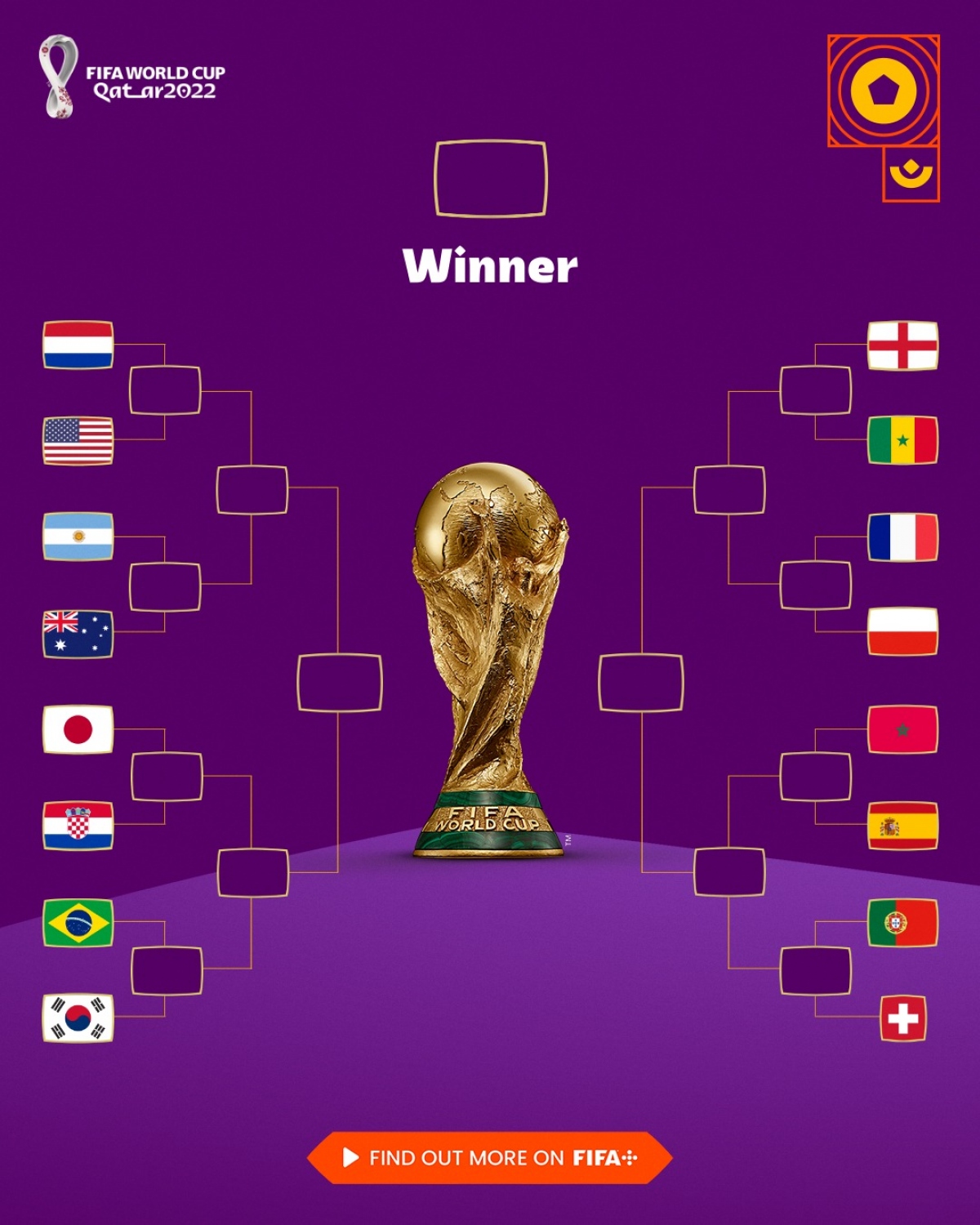 Bóng đá châu Á làm nên lịch sử ở World Cup 2022 - Ảnh 2.