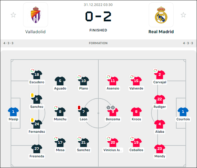 Benzema lập cú đúp giúp Real đòi lại ngôi đầu La Liga - Ảnh 1.