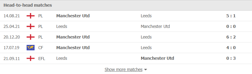 Nhận định, soi kèo, dự đoán Leeds vs MU, vòng 26 Ngoại hạng Anh - Ảnh 3.