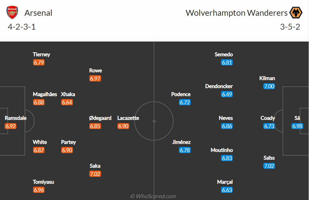 Nhận định Soi Kèo Arsenal Vs Wolves 2h45 Ngày 252 7046