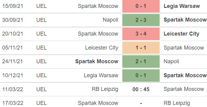 Spartak Moscow có thể bị loại oan ở cúp châu Âu vì xung đột Nga - Ukraine - Ảnh 2.